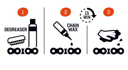 Airolube Chain Wax 100 ml how to