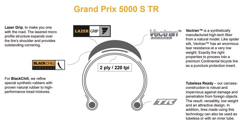 Continental Grand Prix 5000S TR Dæk - Tubeless